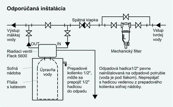 Intalcia  pravna vody Fleck 5600, schma - prava vody - inov vmena